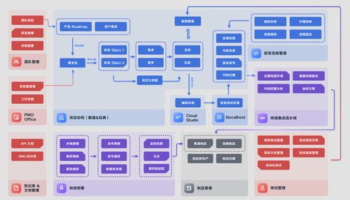 硅谷课堂第十五课 腾讯云部署——基础软件服务的搭建与配置