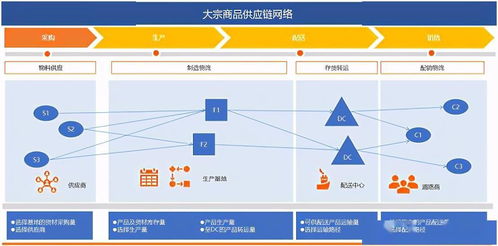 赋能大宗商品水运物流 彦思科技低成本快部署解决方案