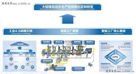 欧曼 创新驱动，全面助力物流高质量发展，开启智能卡车新时代