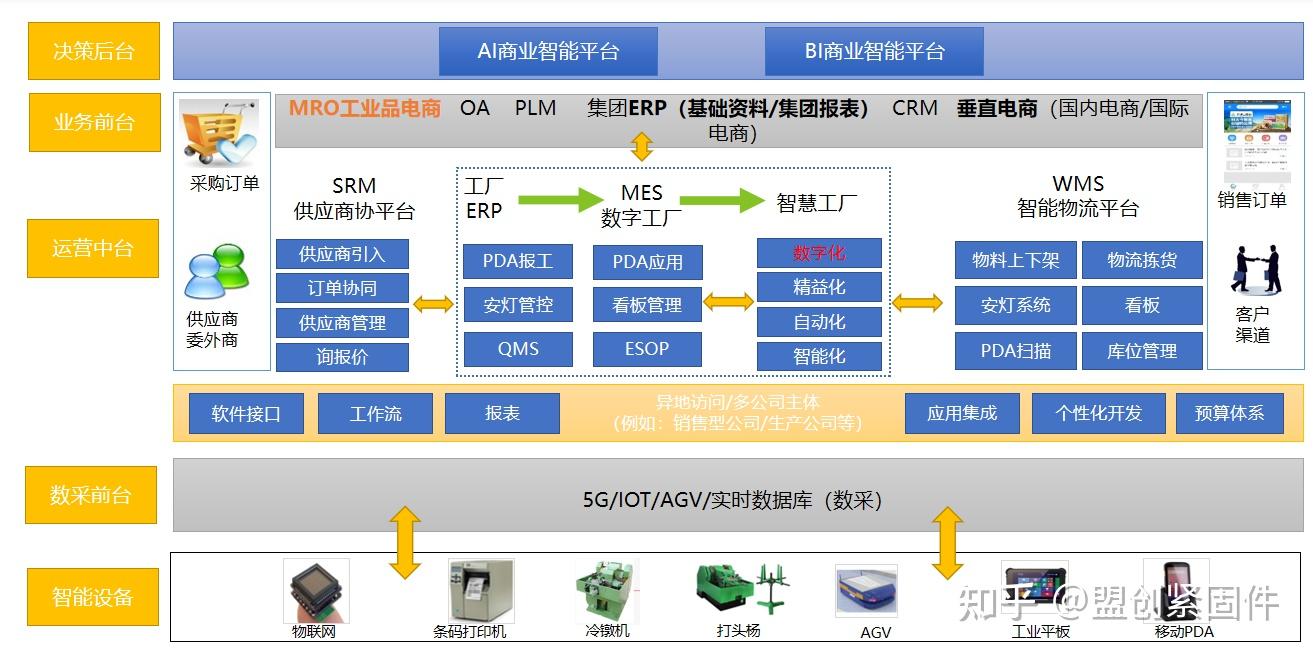 紧固件行业痛点分析与数字化解决方案